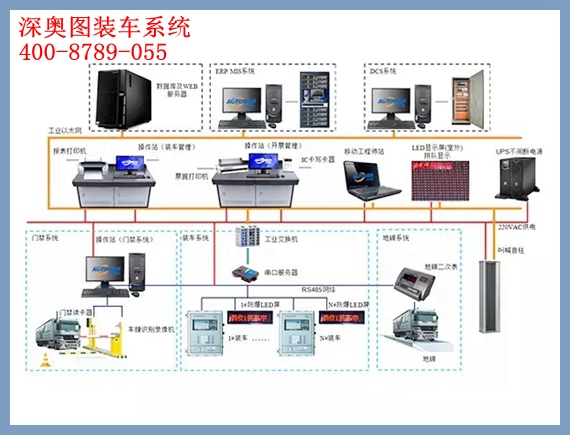 油庫自動化控制系統 油庫自動化控制系統