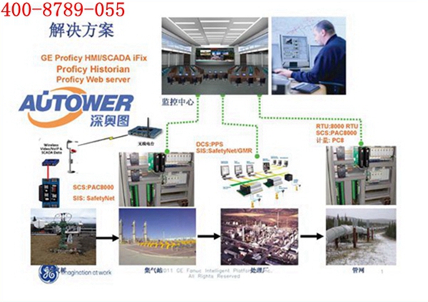 安全儀表系統(tǒng)的解決方案 安全儀表系統(tǒng)的解決方案