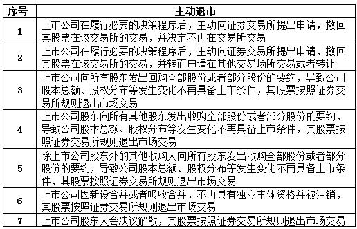 證監(jiān)會(huì)連夜出新規(guī) 證監(jiān)會(huì)連夜出新規(guī)