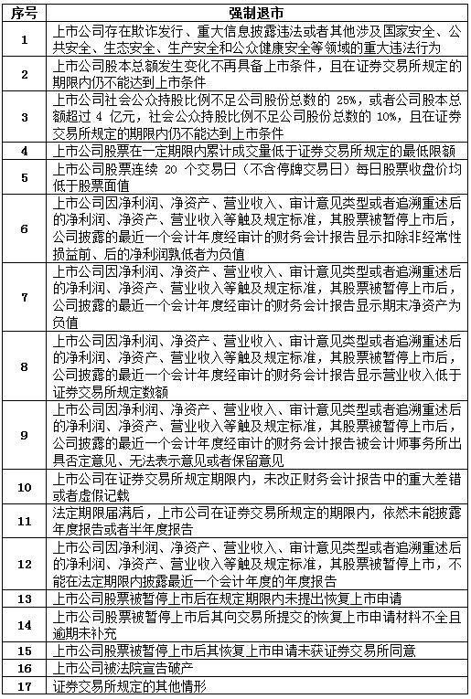 證監(jiān)會(huì)連夜出新規(guī) 證監(jiān)會(huì)連夜出新規(guī)