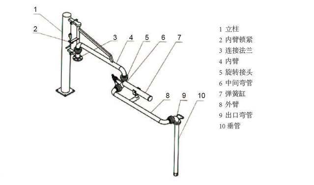 環氧丙烷卸車必須用鶴管嗎?鶴管品牌廠家