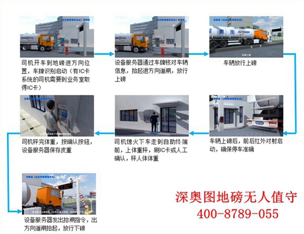 汽車衡智能化如何實現(xiàn)?物聯(lián)網(wǎng)數(shù)字傳感器 汽車衡智能化如何實現(xiàn)?物聯(lián)網(wǎng)數(shù)字傳感器